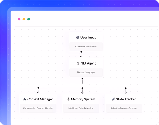 Context-Aware AI